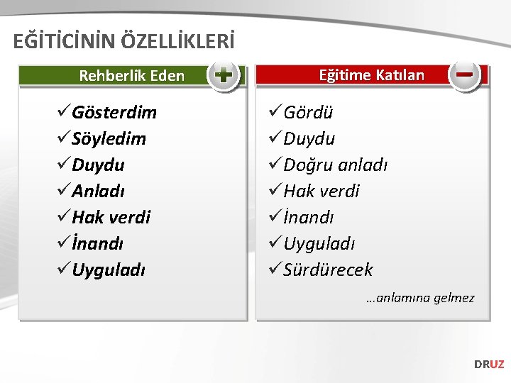 EĞİTİCİNİN ÖZELLİKLERİ Rehberlik Veren. Eden üGösterdim üSöyledim üDuydu üAnladı üHak verdi üİnandı üUyguladı Eğitime