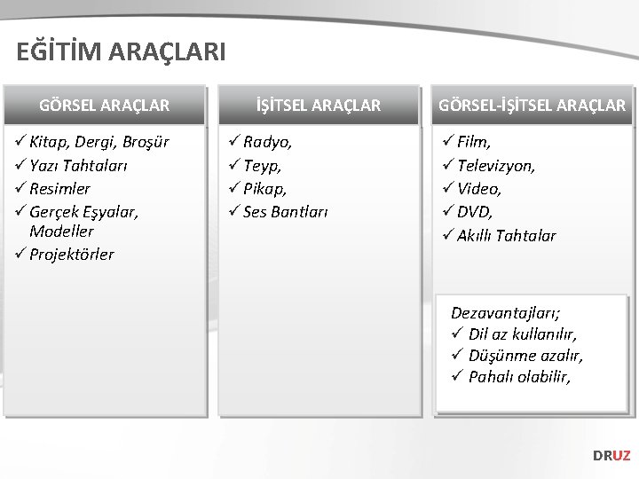 EĞİTİM ARAÇLARI GÖRSEL ARAÇLAR ü Kitap, Dergi, Broşür ü Yazı Tahtaları ü Resimler ü