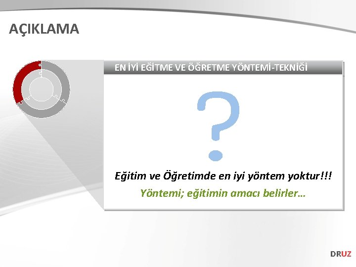 AÇIKLAMA EN İYİ EĞİTME VE ÖĞRETME YÖNTEMİ-TEKNİĞİ Eğitim ve Öğretimde en iyi yöntem yoktur!!!