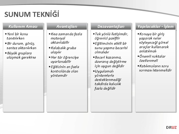 SUNUM TEKNİĞİ Kullanım Amacı § Yeni bir konu tanıtılırken § Bir durum, görüş, sentez