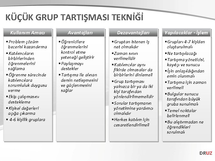 KÜÇÜK GRUP TARTIŞMASI TEKNİĞİ Kullanım Amacı § Problem çözüm becerisi kazandırma § Katılımcıların birbirlerinden