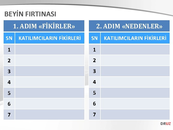 BEYİN FIRTINASI 2. ADIM «NEDENLER» 1. ADIM «FİKİRLER» SN KATILIMCILARIN FİKİRLERİ SN 1 1