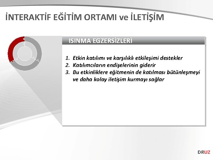 İNTERAKTİF EĞİTİM ORTAMI ve İLETİŞİM ISINMA EGZERSİZLERİ 1. Etkin katılımı ve karşılıklı etkileşimi destekler