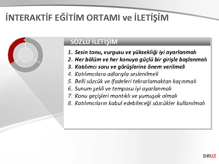 İNTERAKTİF EĞİTİM ORTAMI ve İLETİŞİM SÖZLÜ İLETİŞİM 1. 2. 3. 4. 5. 6. 7.