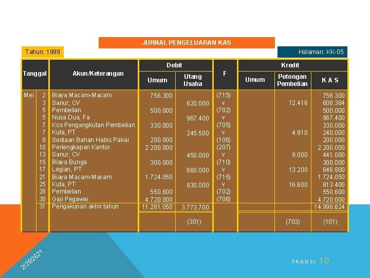 JURNAL PENGELUARAN KAS Tahun: 1999 Halaman: KK-05 Debit Tanggal Mei 2 3 5 5