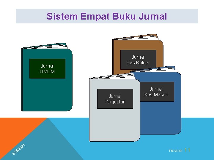 Sistem Empat Buku Jurnal Kas Keluar Jurnal UMUM Jurnal Penjualan 5 2 2/ 1