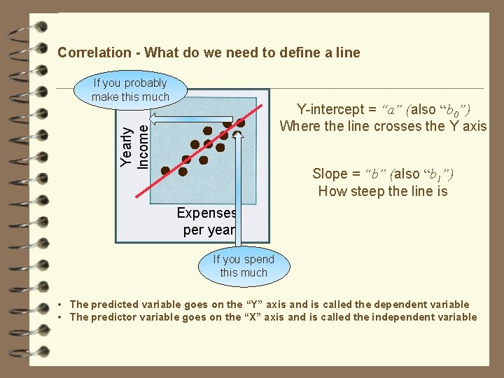 Correlation - What do we need to define a line If you probably make