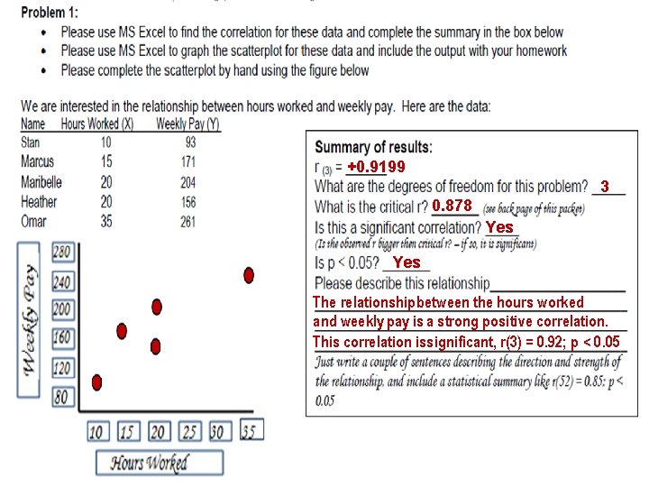 +0. 9199 3 0. 878 Yes The relationship between the hours worked and weekly