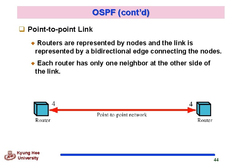 OSPF (cont’d) q Point-to-point Link Routers are represented by nodes and the link is