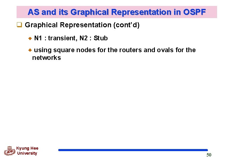 AS and its Graphical Representation in OSPF q Graphical Representation (cont’d) N 1 :