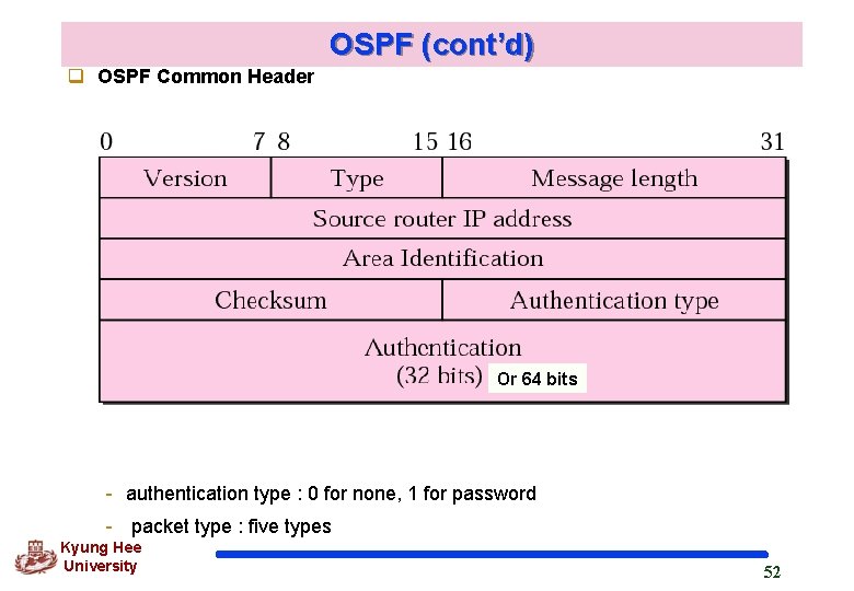 OSPF (cont’d) q OSPF Common Header Or 64 bits - authentication type : 0