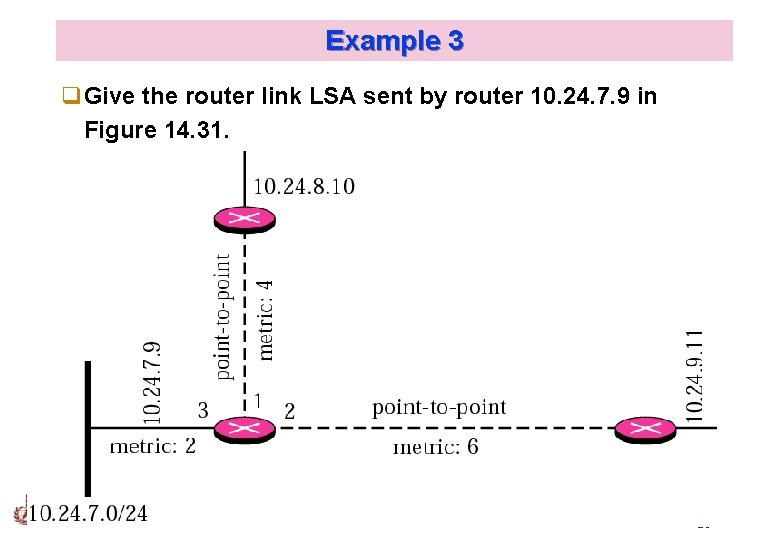 Example 3 q. Give the router link LSA sent by router 10. 24. 7.