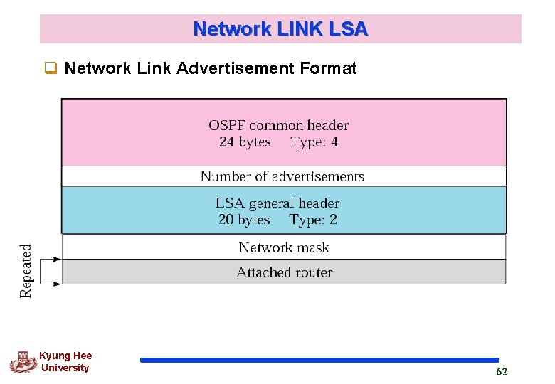 Network LINK LSA q Network Link Advertisement Format Kyung Hee University 62 