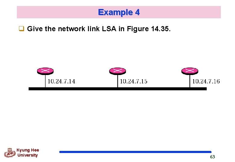 Example 4 q Give the network link LSA in Figure 14. 35. Kyung Hee