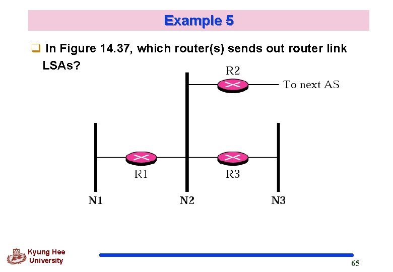 Example 5 q In Figure 14. 37, which router(s) sends out router link LSAs?