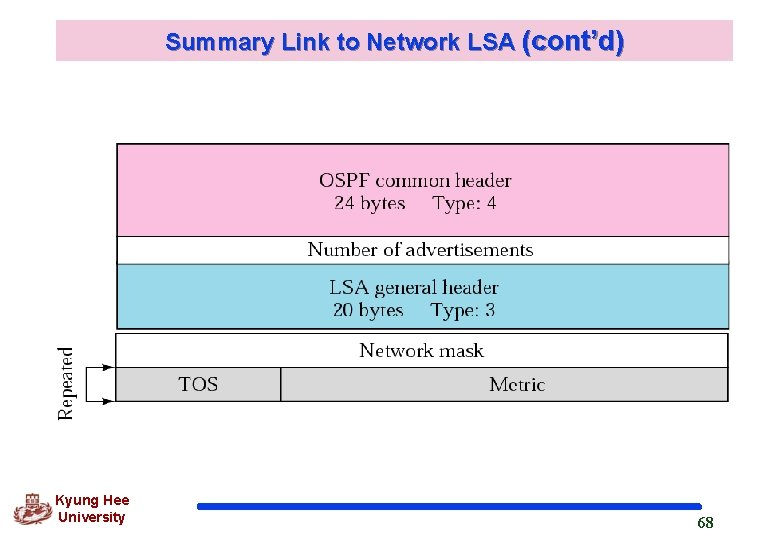 Summary Link to Network LSA (cont’d) Kyung Hee University 68 