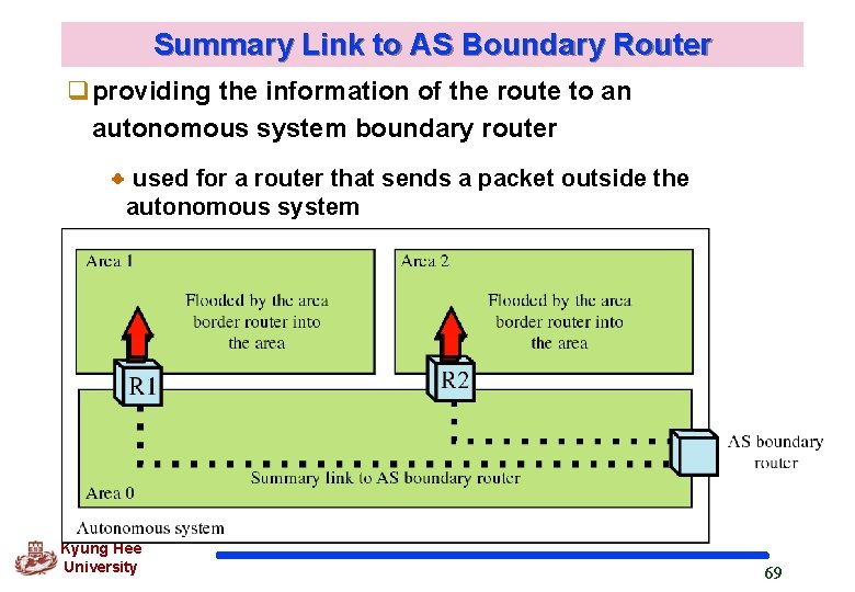 Summary Link to AS Boundary Router qproviding the information of the route to an