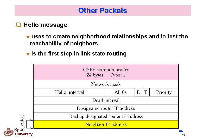 Other Packets q Hello message uses to create neighborhood relationships and to test the