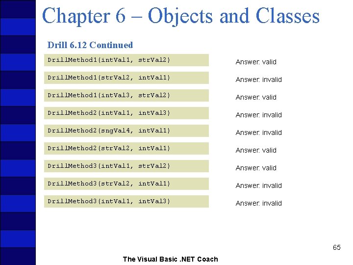 Chapter 6 – Objects and Classes Drill 6. 12 Continued Drill. Method 1(int. Val