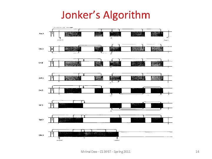 Jonker’s Algorithm Mrinal Deo - CS 395 T - Spring 2011 14 