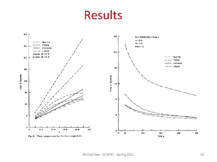 Results Mrinal Deo - CS 395 T - Spring 2011 16 