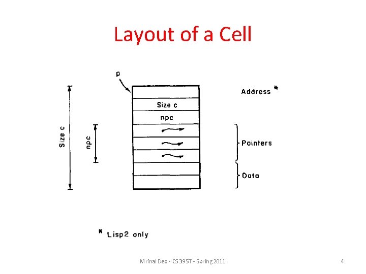 Layout of a Cell Mrinal Deo - CS 395 T - Spring 2011 4