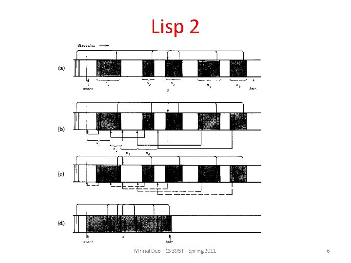 Lisp 2 Mrinal Deo - CS 395 T - Spring 2011 6 