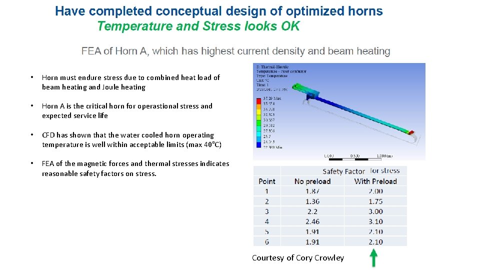  • Horn must endure stress due to combined heat load of beam heating