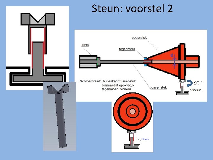 Steun: voorstel 2 90° 