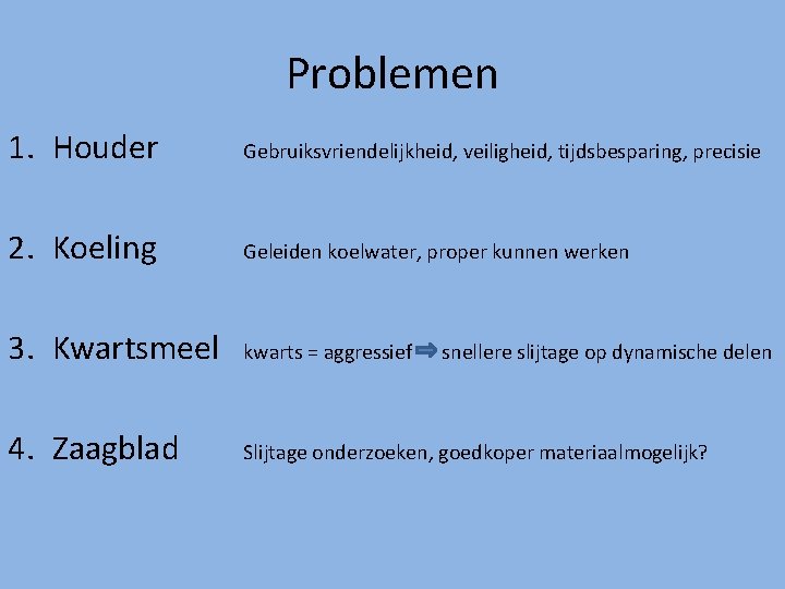 Problemen 1. Houder Gebruiksvriendelijkheid, veiligheid, tijdsbesparing, precisie 2. Koeling Geleiden koelwater, proper kunnen werken