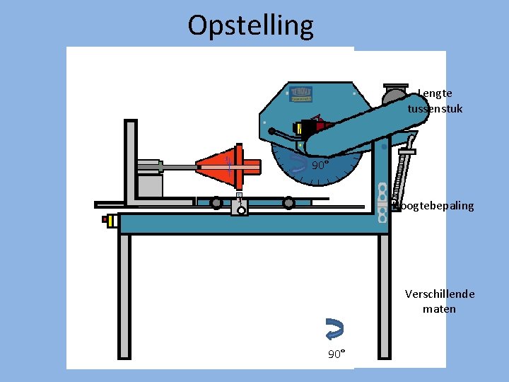 Opstelling Lengte tussenstuk 90° Hoogtebepaling Verschillende maten 90° 