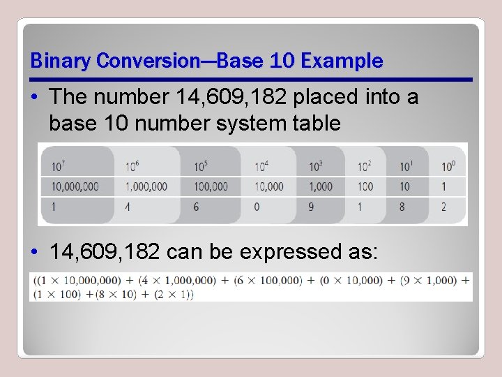 Binary Conversion—Base 10 Example • The number 14, 609, 182 placed into a base Binary Conversion—Base 10 Example • The number 14, 609, 182 placed into a base