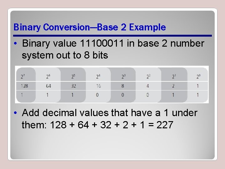 Binary Conversion—Base 2 Example • Binary value 11100011 in base 2 number system out Binary Conversion—Base 2 Example • Binary value 11100011 in base 2 number system out