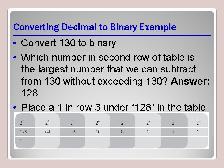 Converting Decimal to Binary Example • Convert 130 to binary • Which number in Converting Decimal to Binary Example • Convert 130 to binary • Which number in