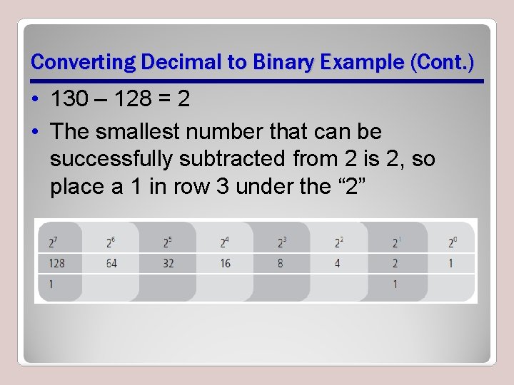 Converting Decimal to Binary Example (Cont. ) • 130 – 128 = 2 • Converting Decimal to Binary Example (Cont. ) • 130 – 128 = 2 •