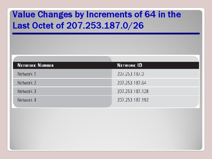 Value Changes by Increments of 64 in the Last Octet of 207. 253. 187. Value Changes by Increments of 64 in the Last Octet of 207. 253. 187.