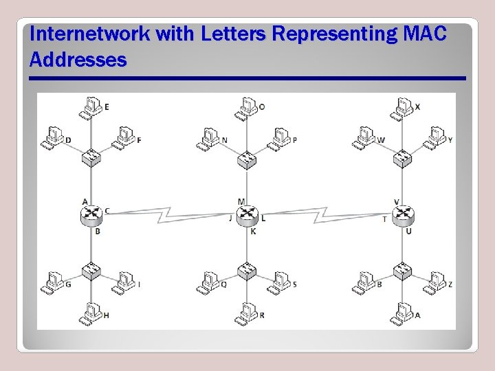 Internetwork with Letters Representing MAC Addresses Internetwork with Letters Representing MAC Addresses