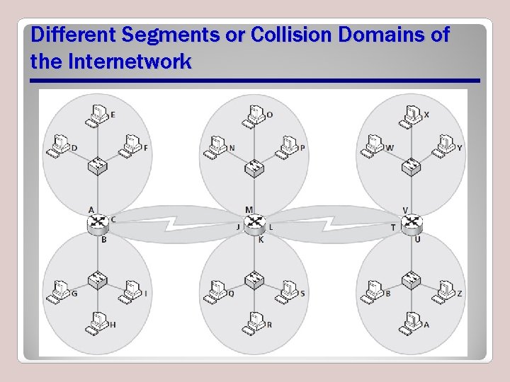 Different Segments or Collision Domains of the Internetwork Different Segments or Collision Domains of the Internetwork