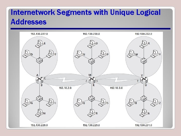 Internetwork Segments with Unique Logical Addresses Internetwork Segments with Unique Logical Addresses