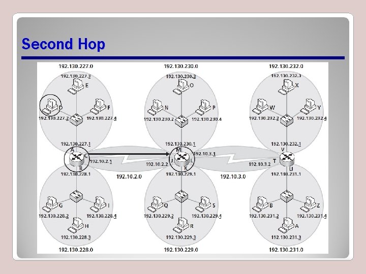 Second Hop Second Hop