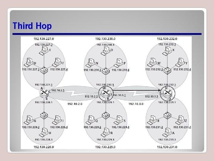 Third Hop Third Hop