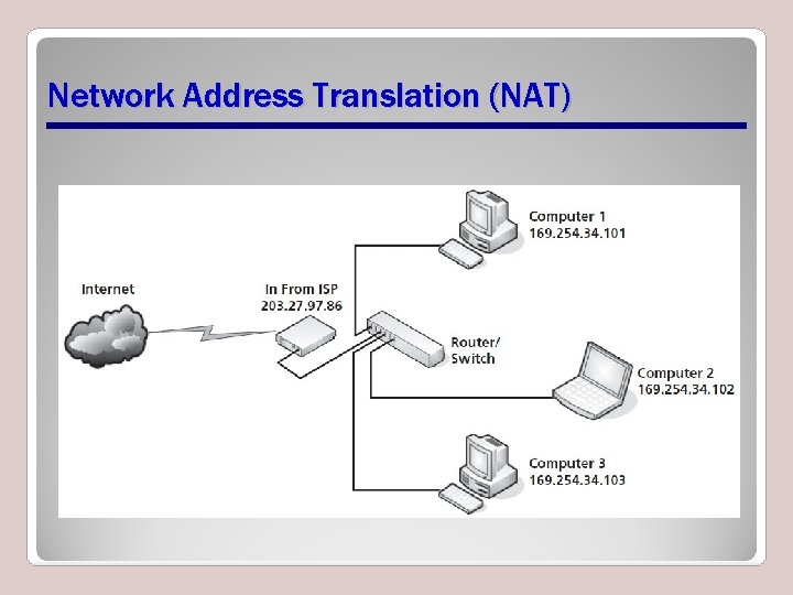 Network Address Translation (NAT) Network Address Translation (NAT)