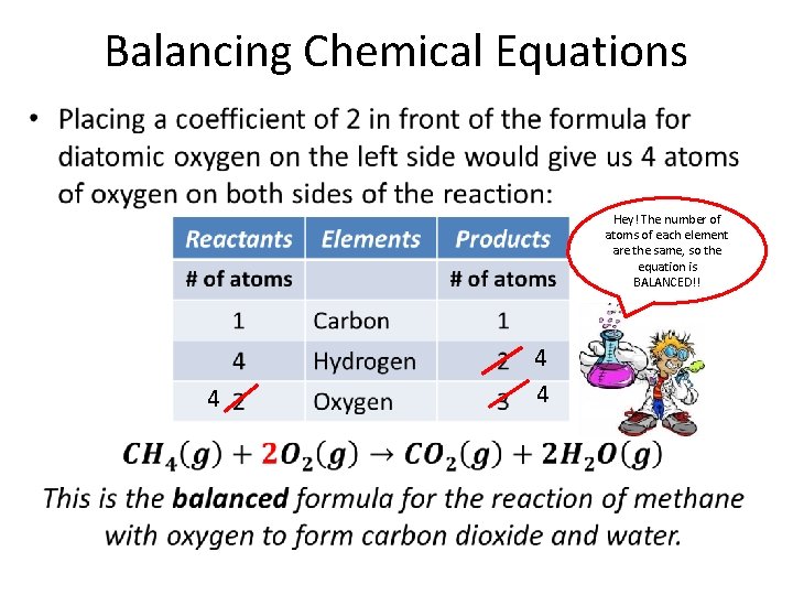 Balancing Chemical Equations • Hey! The number of atoms of each element are the