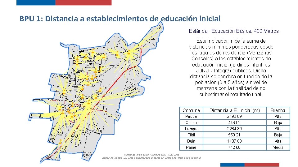 BPU 1: Distancia a establecimientos de educación inicial Estándar Educación Básica: 400 Metros Este