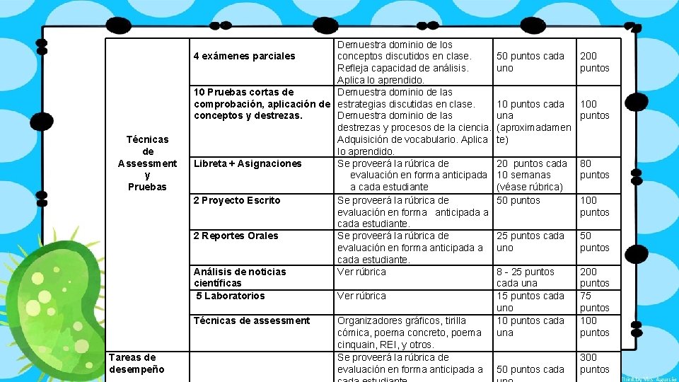  Técnicas de Assessment y Pruebas Tareas de desempeño 4 exámenes parciales Demuestra dominio