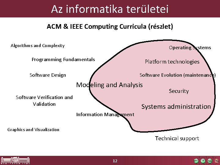 Az informatika területei ACM & IEEE Computing Curricula (részlet) Algorithms and Complexity Operating Systems