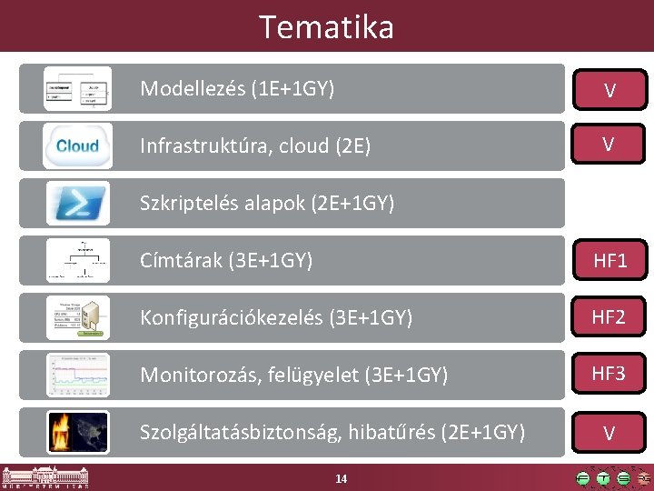 Tematika Modellezés (1 E+1 GY) V Infrastruktúra, cloud (2 E) V Szkriptelés alapok (2