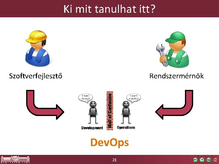 Ki mit tanulhat itt? Szoftverfejlesztő Rendszermérnök Dev. Ops 21 