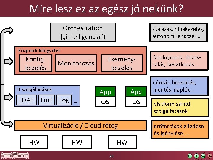 Mire lesz ez az egész jó nekünk? Orchestration („intelligencia”) skálázás, hibakezelés, autonóm rendszer… Központi