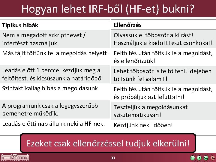 Hogyan lehet IRF-ből (HF-et) bukni? Tipikus hibák Ellenőrzés Nem a megadott szkriptnevet / interfészt